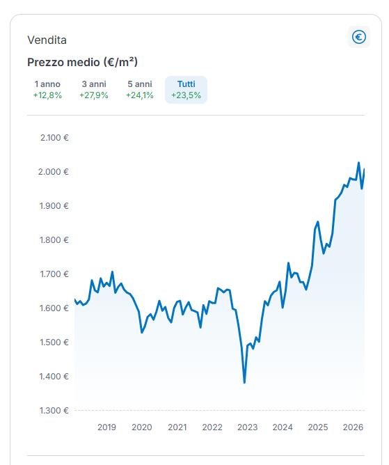 06SOVICO