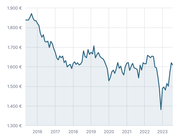 GRAFICOSovico-(1)