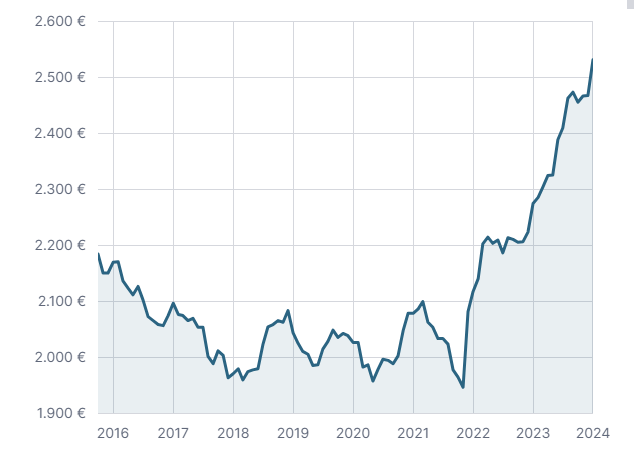 GraficoBiassono