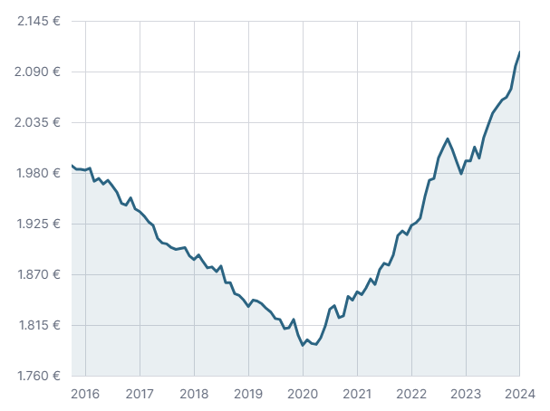 GraficoLissone