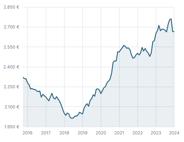 GraficoVedano